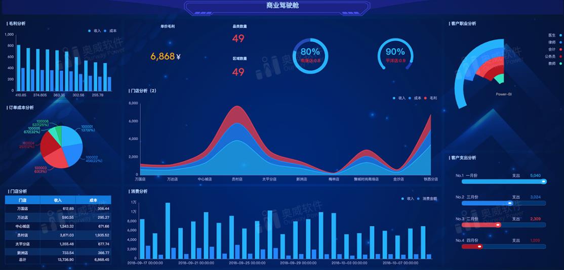 從數據可視化模板，到數據分析方案，都整理給你了！